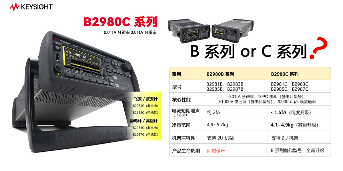 是德科技B2980C系列静电计/高阻表：突破极微弱电流与超高阻值测量瓶颈的图形化解决方案